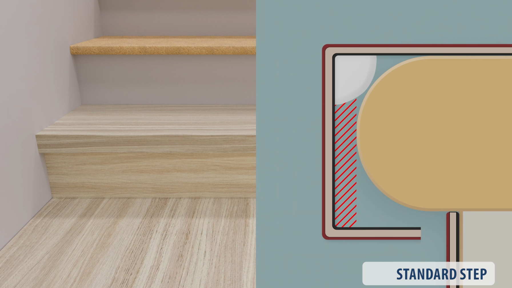 Cross-section of stair nosing